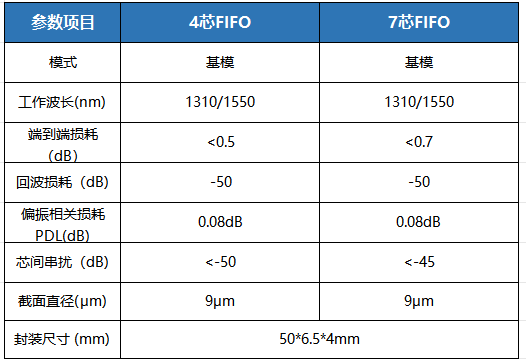https://img.szhulian.cn/uploads/photonicsv/ueditor/20250610