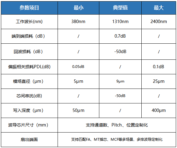 https://img.szhulian.cn/uploads/photonicsv/ueditor/20250610