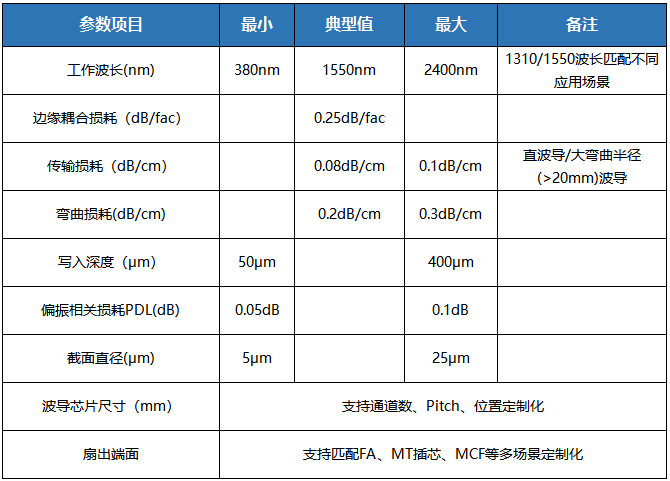 https://img.szhulian.cn/uploads/photonicsv/ueditor/20250610