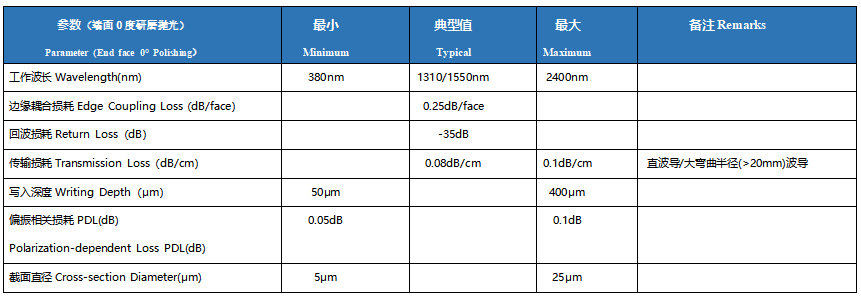 https://img.szhulian.cn/uploads/photonicsv/ueditor/20250731