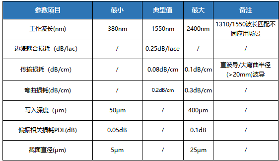 https://img.szhulian.cn/uploads/photonicsv/ueditor/20260825