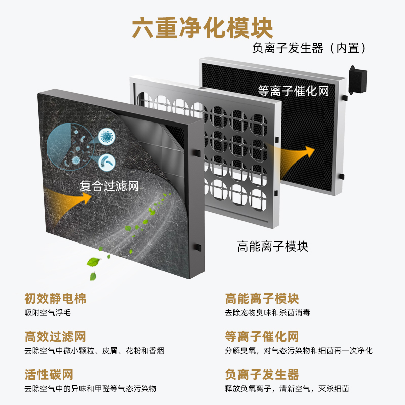 康风盾宠物空气净化器净风1000宠物除臭杀菌机