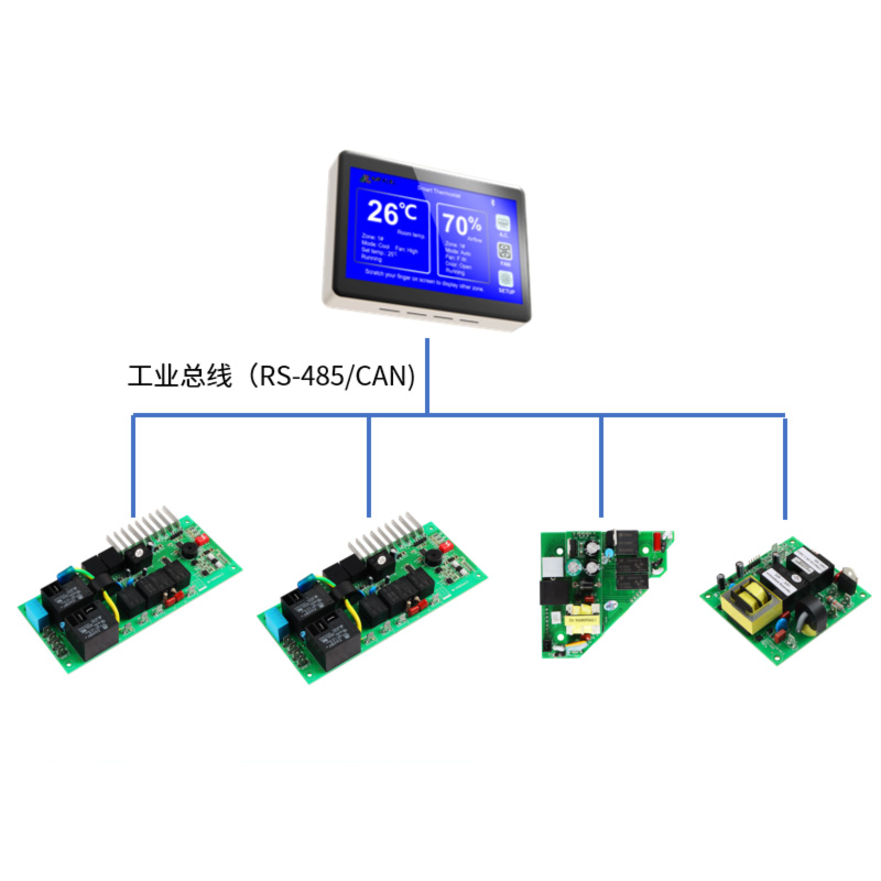 Intelligent control system for RV environment