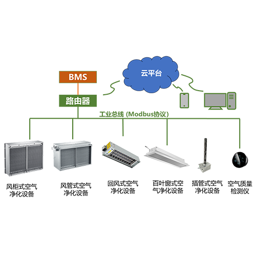 4G远程监控系统
